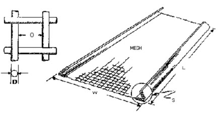 Wire Mesh Vibrating Screens